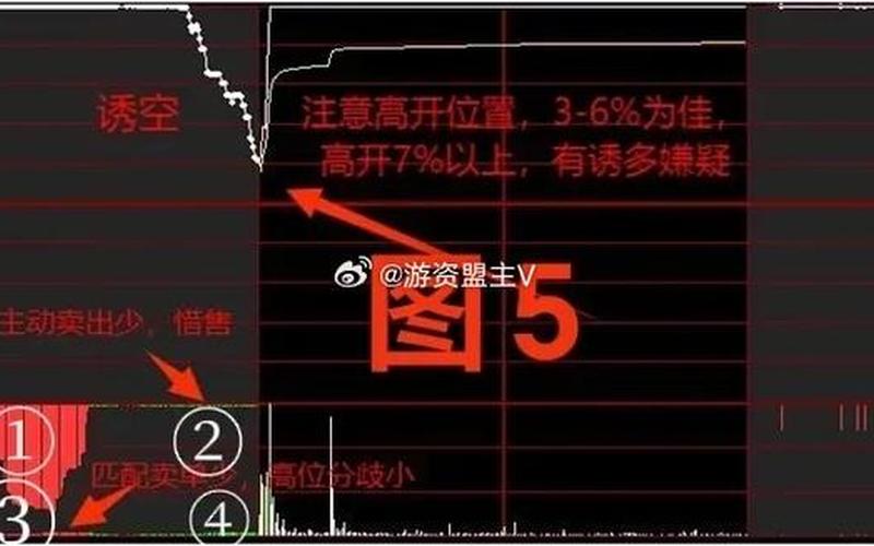 股票配资集合竞价在哪里看-第1张图片-金银屋
