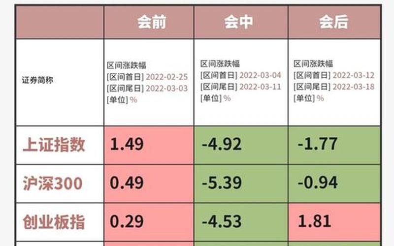 两会闭幕之后股市行情-第1张图片-金银屋 两会闭幕之后股市行情-第1张图片-金银屋