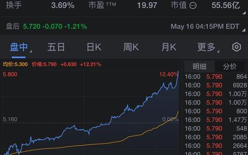 最近刚上市的股票-第1张图片-金银屋