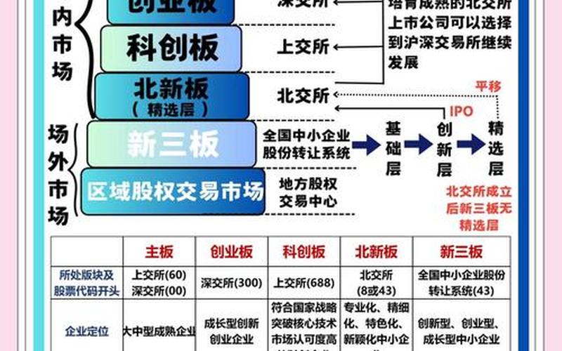 中国实盘配资市场板块划分-第1张图片-金银屋