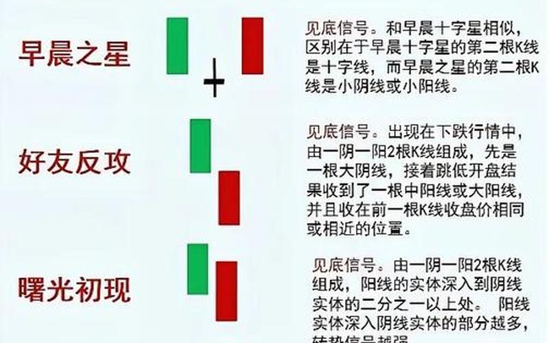 实盘配资K线经典口诀-第1张图片-金银屋 实盘配资K线经典口诀-第1张图片-金银屋