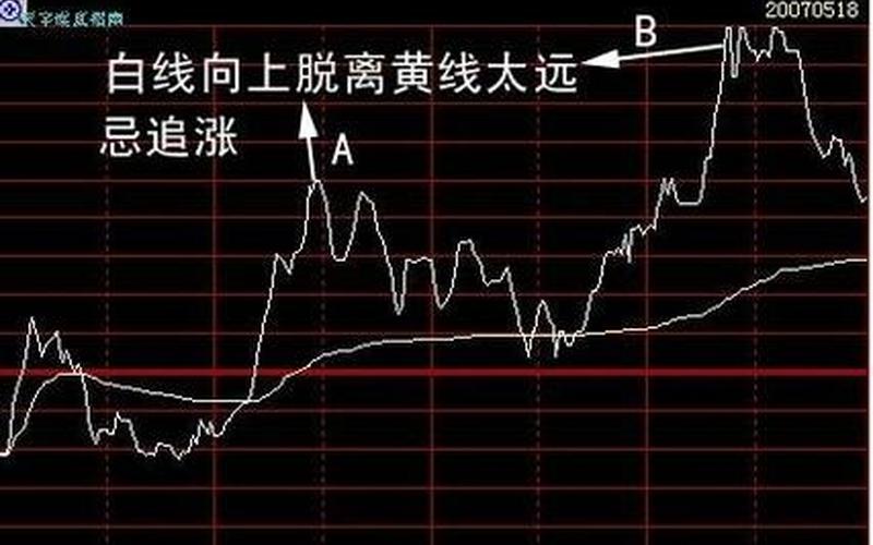 个股中的黄线和白线- 技术分析中的利器-第1张图片-金银屋