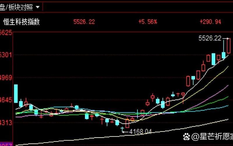 港股通新经济指数恒生指数（恒生港股通新经济指数HSSCNE）-第1张图片-金银屋