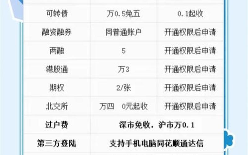 炒股配资的开户条件(炒股配资的开户条件有哪些)-第1张图片-金银屋 炒股配资的开户条件(炒股配资的开户条件有哪些)-第1张图片-金银屋