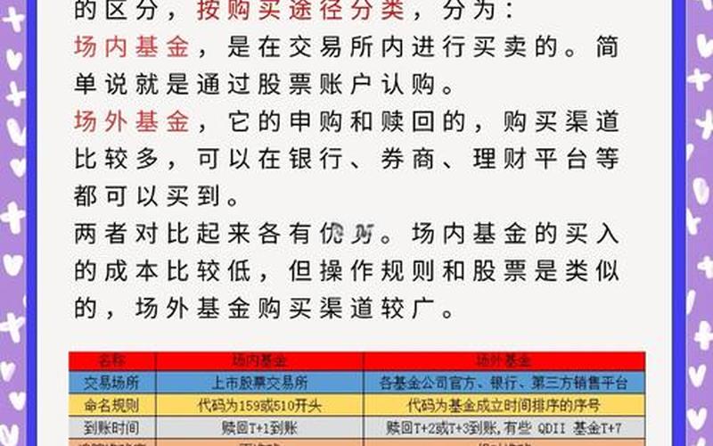 场外基金和场内基金-第1张图片-树涛168配资网_配资炒股平台及公司_股票配资门户网