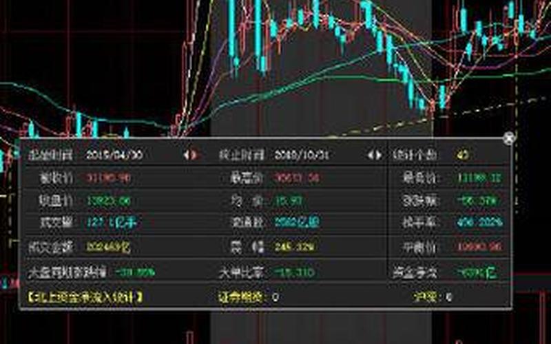 中国的配资炒股行情-第1张图片-金银屋 中国的配资炒股行情-第1张图片-金银屋