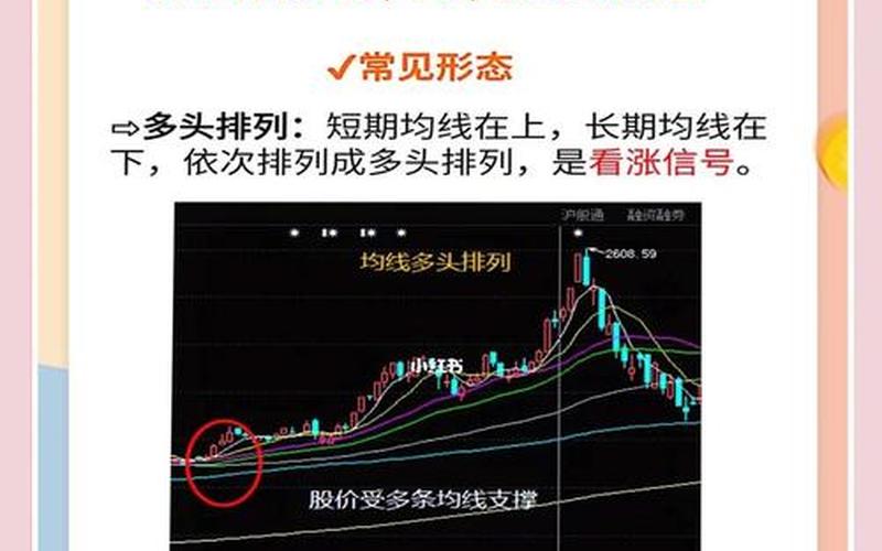 股票均线和K线的区别-第1张图片-金银屋