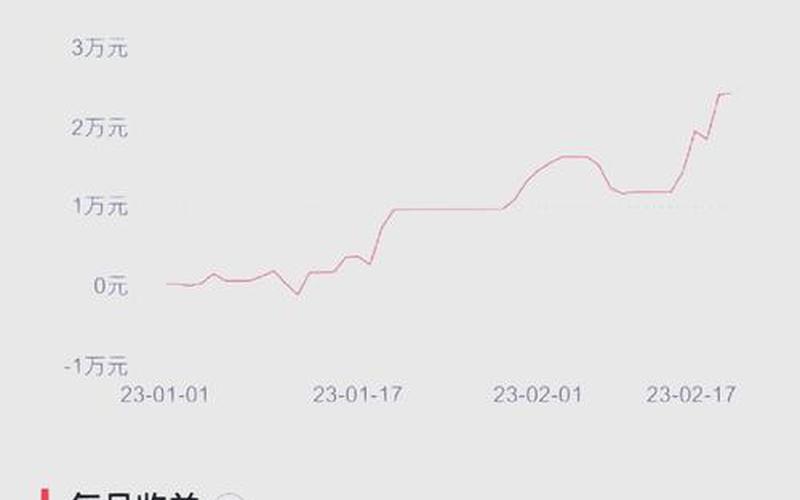 十万块炒股一年能赚-第1张图片-金银屋 十万块炒股一年能赚-第1张图片-金银屋