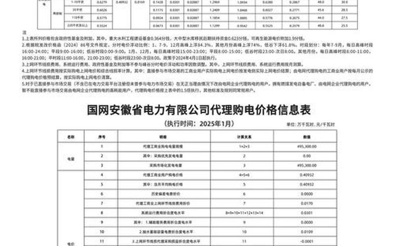 皖能电力的股票配资行情-第1张图片-金银屋