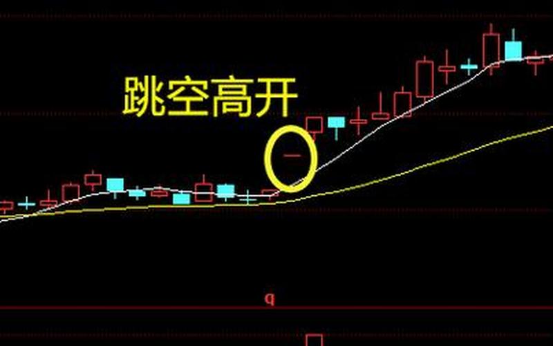 股票跳空高开买入法-第1张图片-金银屋