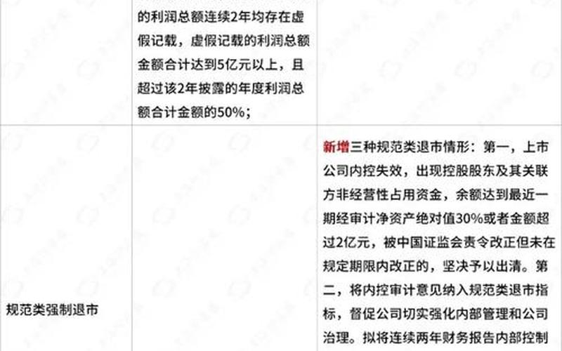 A股有多少只退市股票配资-第1张图片-金银屋