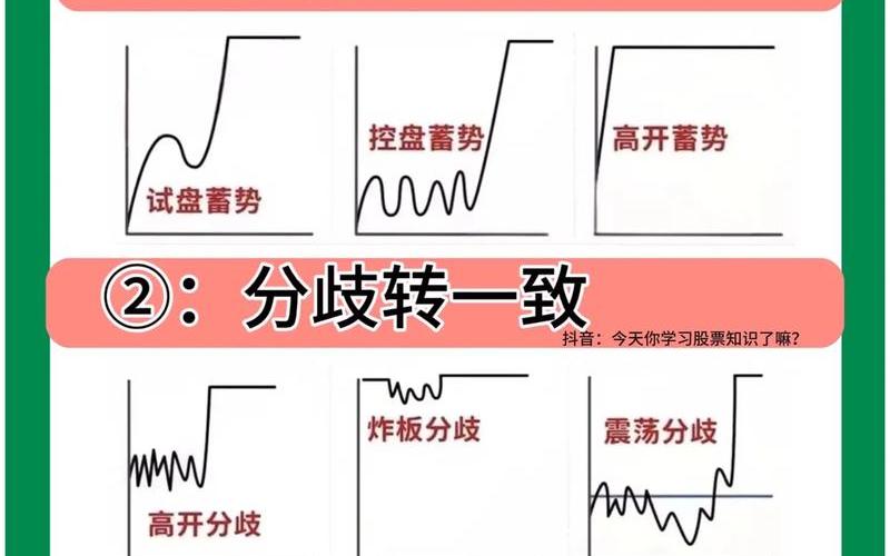 实盘配资日内做T的技巧和方法-第1张图片-金银屋