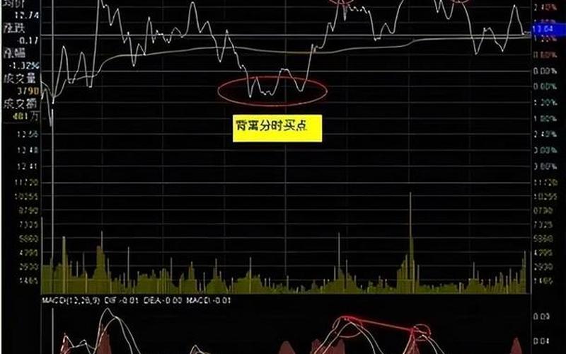 短线炒股买卖点-第1张图片-金银屋