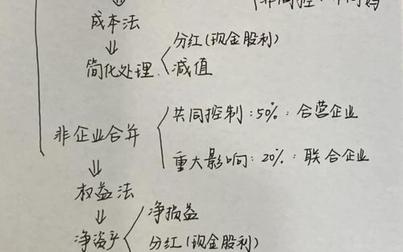 长期性股权投资（长期股权投资包括哪些内容）-第1张图片-金银屋