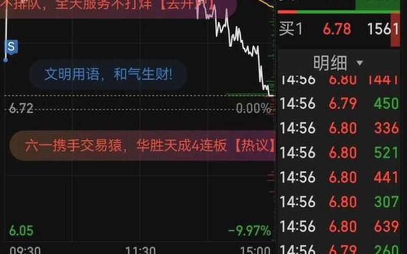 股票早上封板然后打开-第1张图片-金银屋