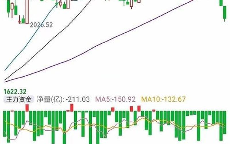 从成交量判断股价走势-第1张图片-金银屋