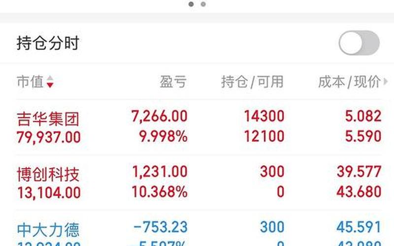 实盘配资创业板买不了-第1张图片-树涛168配资网_配资炒股平台及公司_股票配资门户网