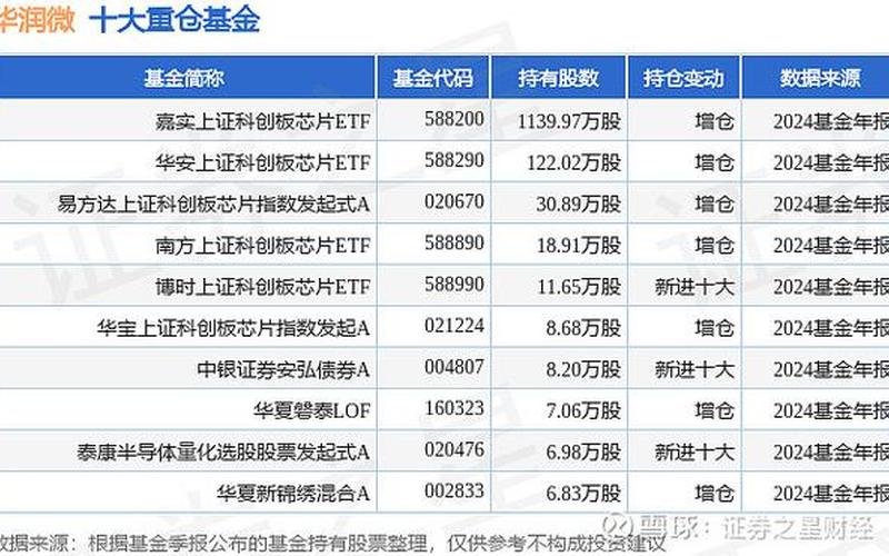 在科创板首次公开发行配资炒股配资4亿股-第1张图片-金银屋