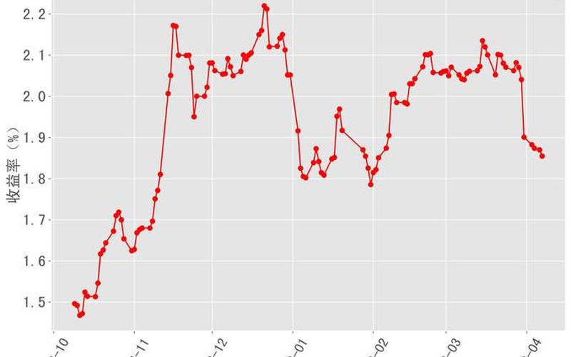 中国3年期国债收益率 中国国债收益率实时查询-第1张图片-金银屋 中国3年期国债收益率 中国国债收益率实时查询-第1张图片-金银屋