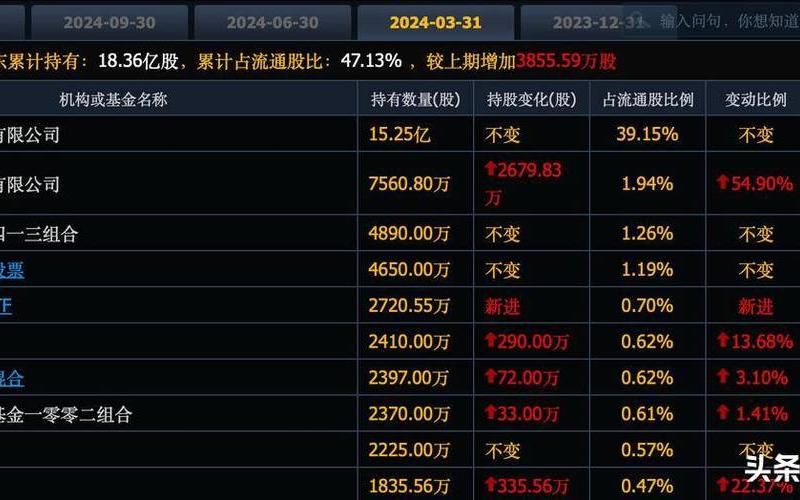 2022年社保基金新进重仓的实盘配资-第1张图片-树涛168配资网_配资炒股平台及公司_股票配资门户网
