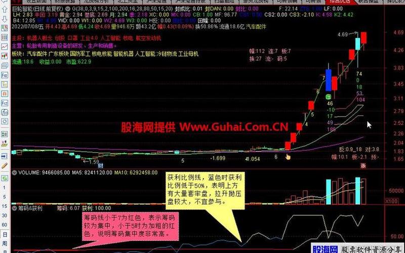 股票公式集中度-第1张图片-金银屋