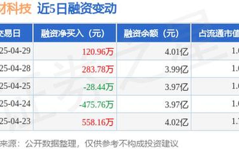 中材节能的股票配资行情-第1张图片-金银屋