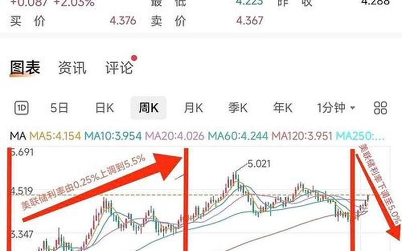 美债十年期利率-第1张图片-树涛168配资网_配资炒股平台及公司_股票配资门户网