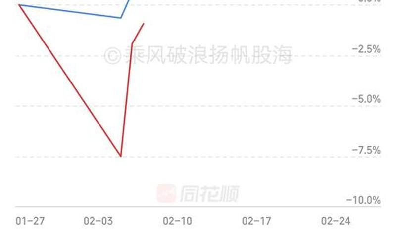 岛渔业股票配资行情-第1张图片-金银屋
