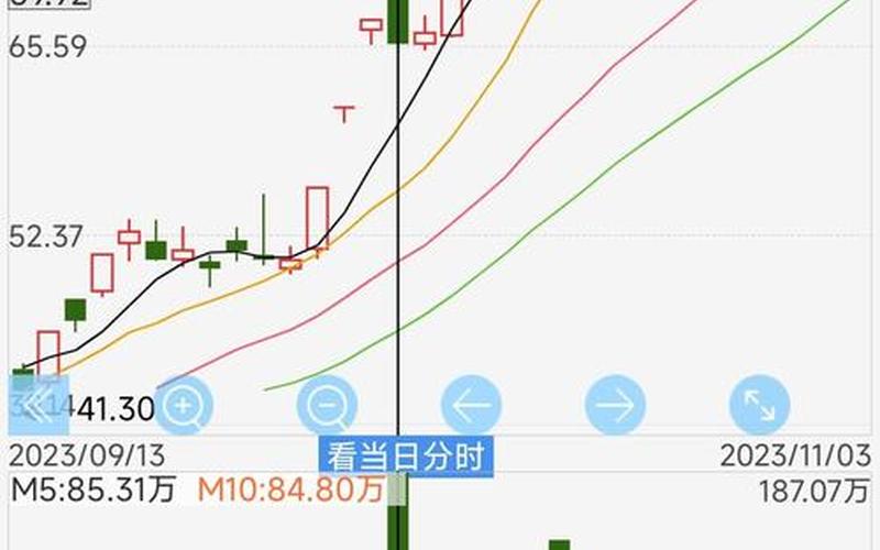 股票低价位高换手率-第1张图片-金银屋