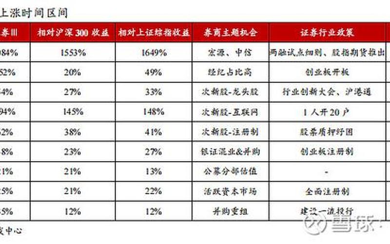 超级股息替代指数ETF的配资炒股行情-第1张图片-金银屋