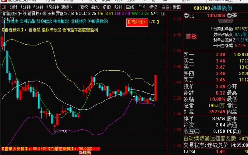 股市三根线颜色代表什么-第1张图片-金银屋 股市三根线颜色代表什么-第1张图片-金银屋