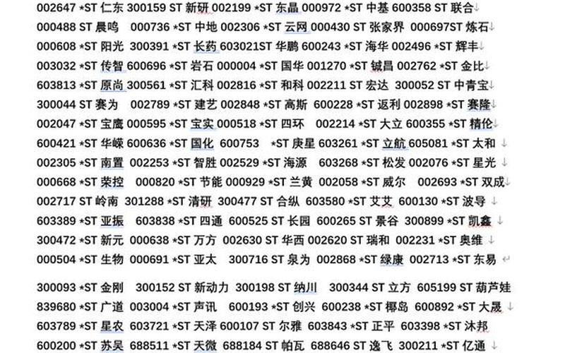 ST配资炒股配资摘帽当天的升幅-第1张图片-树涛168配资网_配资炒股平台及公司_股票配资门户网