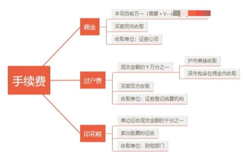 A股交易费用明细表-第1张图片-金银屋
