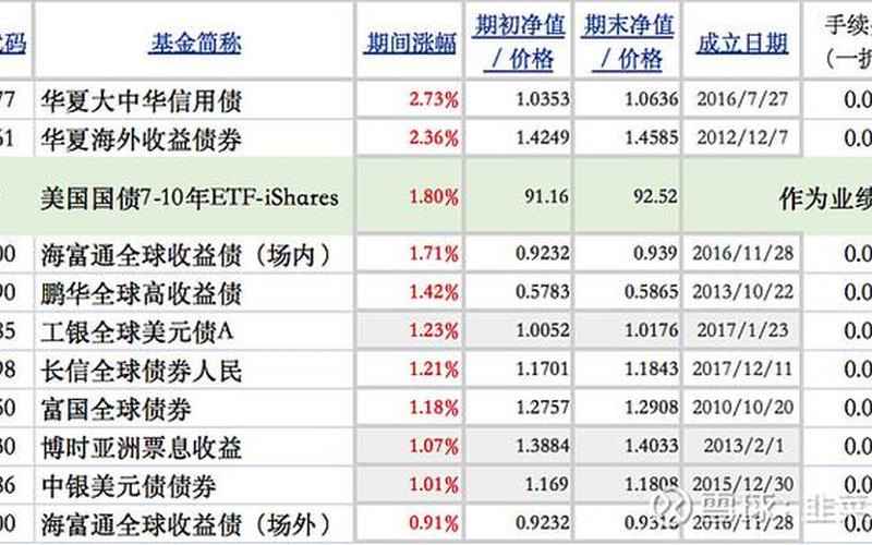 汇添富精选美元债（美元债QDII安全吗）-第1张图片-金银屋