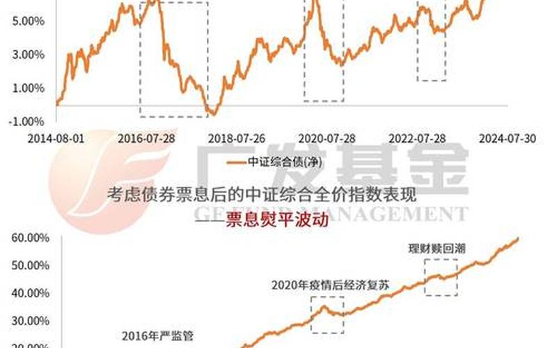 最近债券市场走势-第1张图片-金银屋