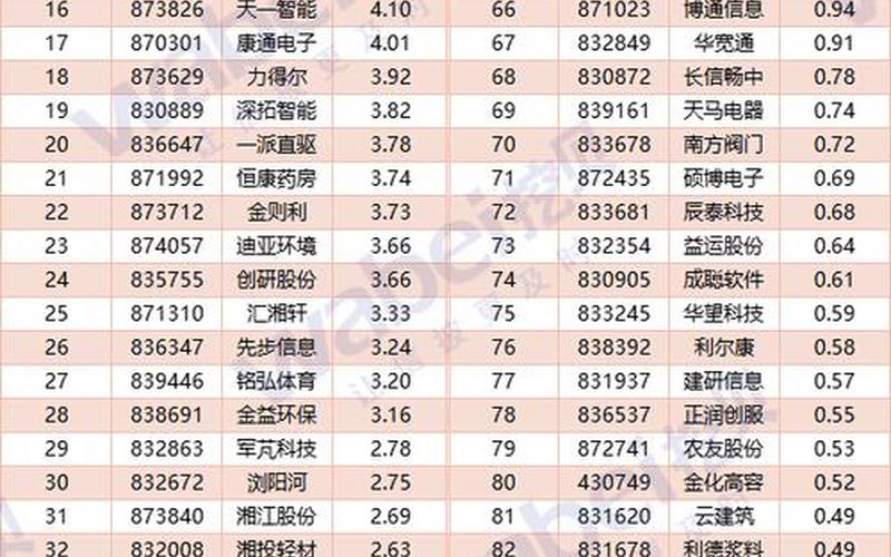 三板股票配资怎么买-第1张图片-金银屋