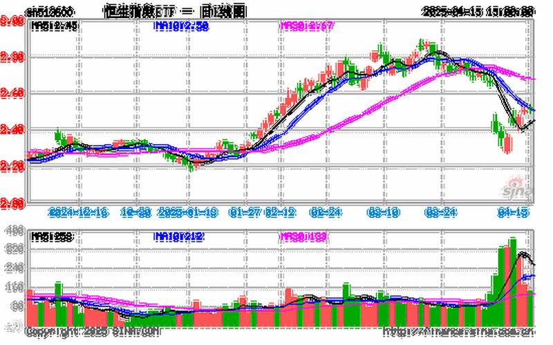 恒生ETF和恒生指数关系（恒生指数对应的ETF代码多少）-第1张图片-金银屋