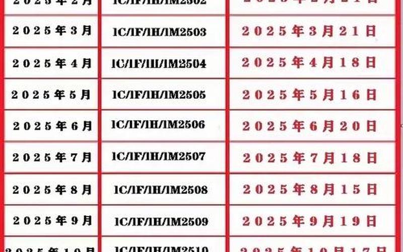 股指期货交割日市场的微妙律动-第1张图片-金银屋