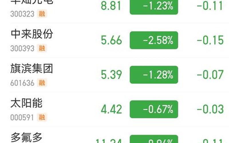 配资炒股配资分时量绿色红色-第1张图片-金银屋