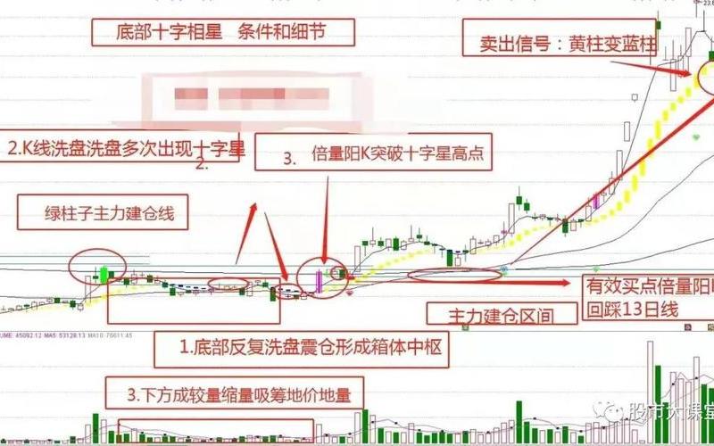 股市底部十字星-第1张图片-金银屋