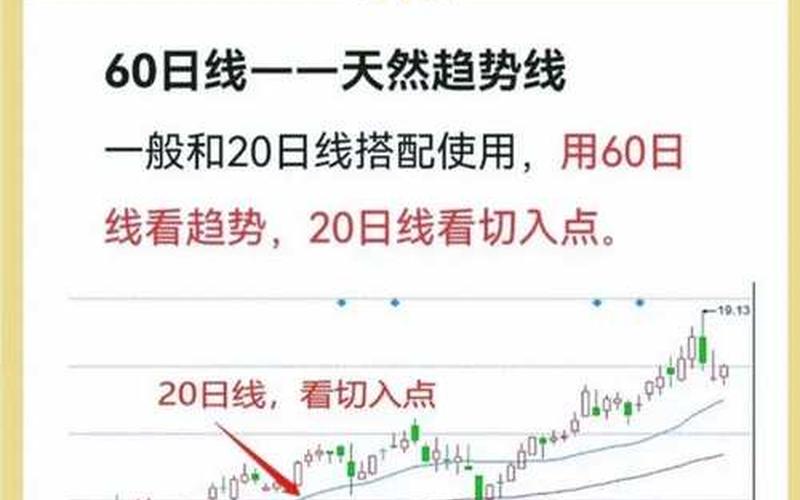 15分钟均线稳赚买入法-第1张图片-金银屋