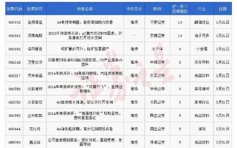券商股票配资评级顺序-第1张图片-金银屋