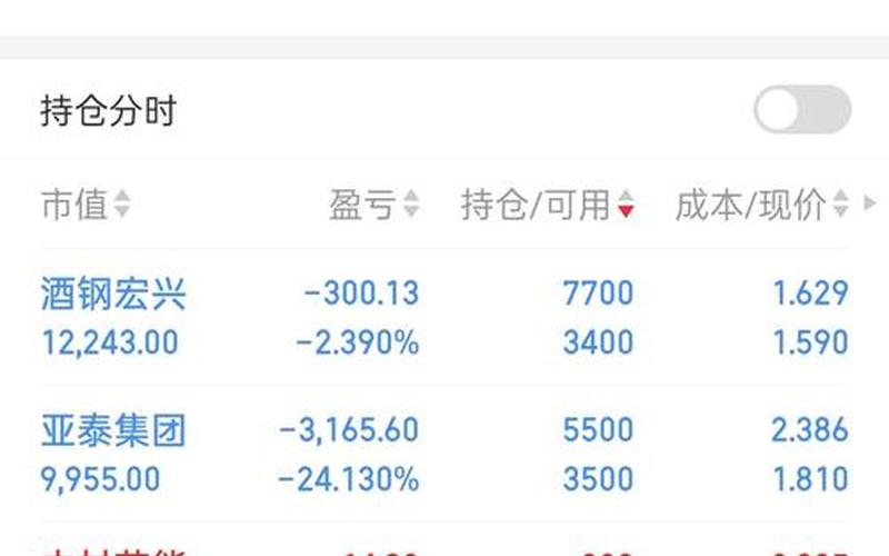 元旦第二天股票配资行情-第1张图片-金银屋