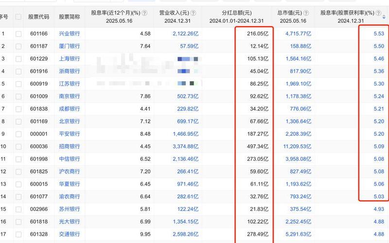 银行的股息率最高的股票,银行的股息率最高的股票是什么-第1张图片-金银屋 银行的股息率最高的股票,银行的股息率最高的股票是什么-第1张图片-金银屋