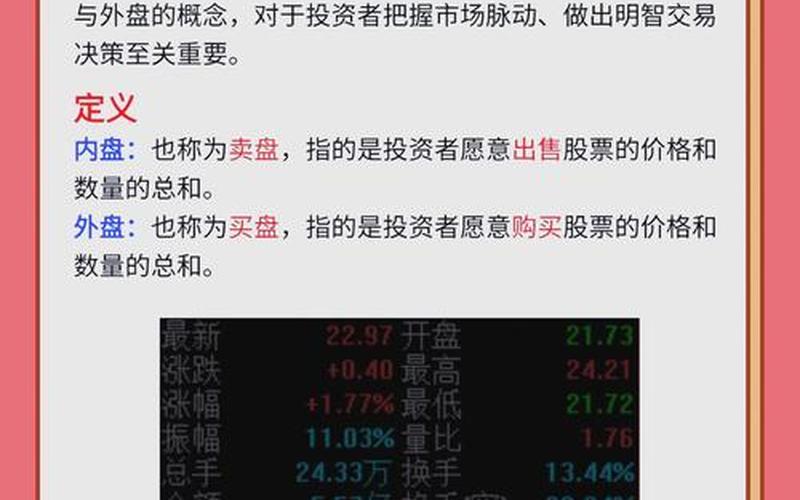 炒股配资的内盘和外盘（股票配资什么是内盘什么是外盘）-第1张图片-金银屋