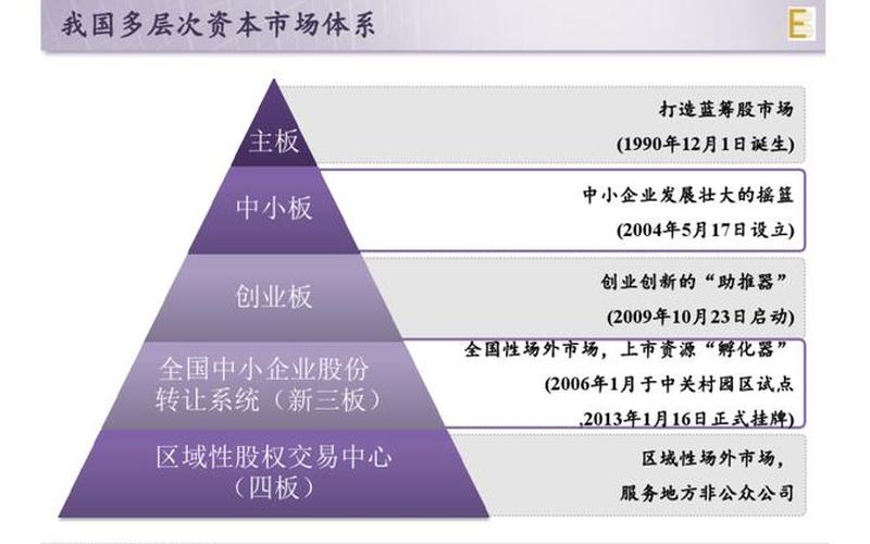 新三板股票配资交易税费(新三板最新交易规则详细介绍)-第1张图片-金银屋 新三板股票配资交易税费(新三板最新交易规则详细介绍)-第1张图片-金银屋