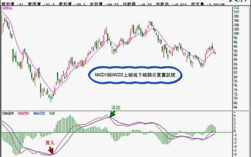 股票中的移动平均线-第1张图片-金银屋