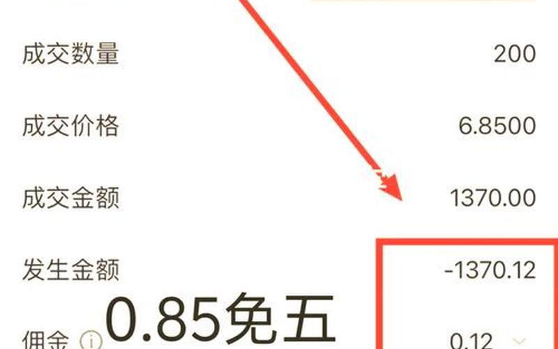 炒股配资开户佣金万一-第1张图片-树涛168配资网_配资炒股平台及公司_股票配资门户网