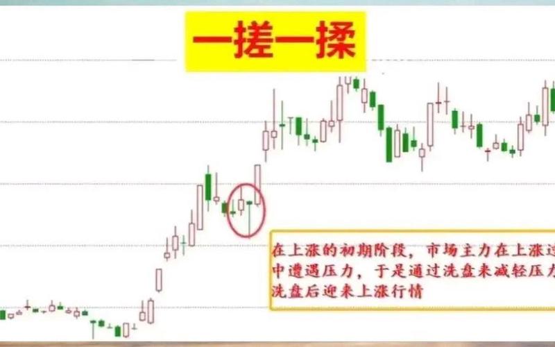 60分钟K线超短线操作-第1张图片-树涛168配资网_配资炒股平台及公司_股票配资门户网