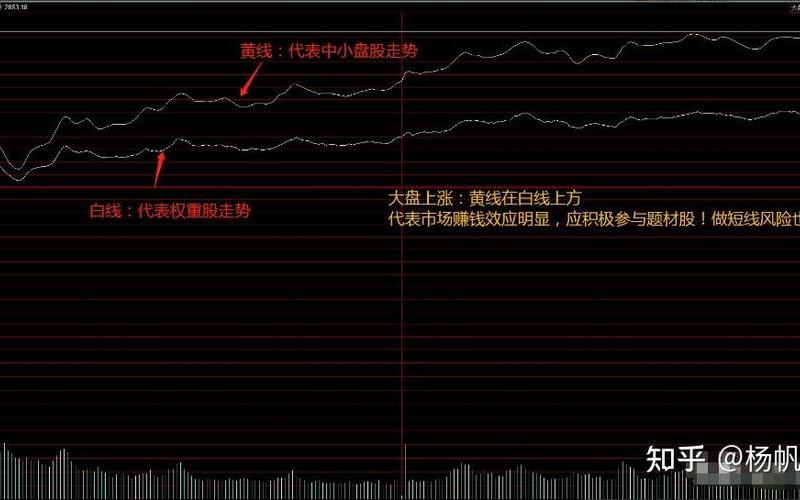 大盘黄线白线的区别-第1张图片-树涛168配资网_配资炒股平台及公司_股票配资门户网